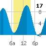 Matinicus Harbor tide chart for Sunday, December 17, 2023