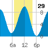 Matinicus Harbor tide chart for Friday, December 29, 2023