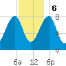Matinicus Harbor tide chart for Wednesday, December 6, 2023