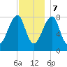 Matinicus Harbor tide chart for Thursday, December 7, 2023