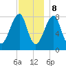 Matinicus Harbor tide chart for Friday, December 8, 2023