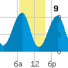 Matinicus Harbor tide chart for Saturday, December 9, 2023