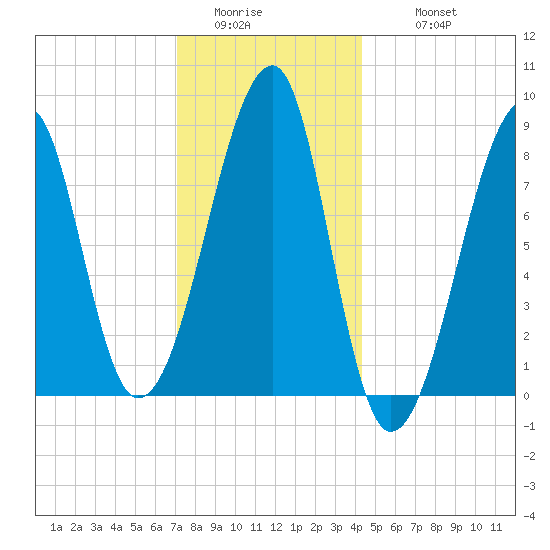 Matinicus Harbor tide chart for Saturday, January 13, 2024