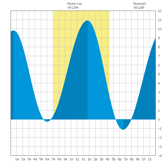 Matinicus Harbor tide chart for Sunday, January 14, 2024