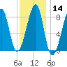 Matinicus Harbor tide chart for Sunday, January 14, 2024