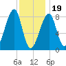 Matinicus Harbor tide chart for Friday, January 19, 2024