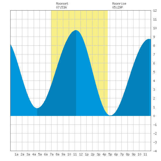 Matinicus Harbor tide chart for Friday, January 26, 2024