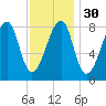 Matinicus Harbor tide chart for Tuesday, January 30, 2024