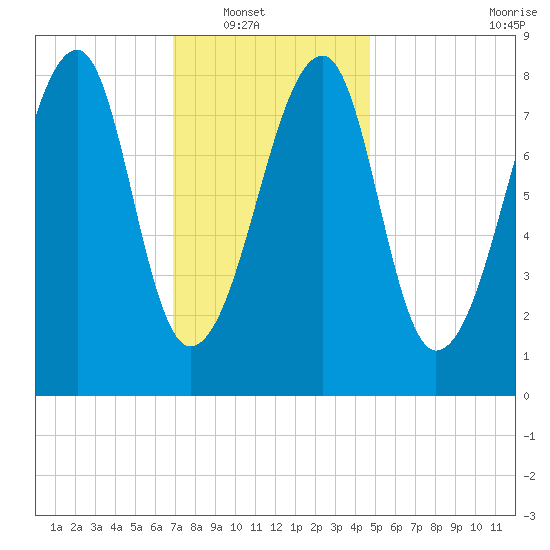 Matinicus Harbor tide chart for Wednesday, January 31, 2024