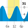 Matinicus Harbor tide chart for Wednesday, January 31, 2024