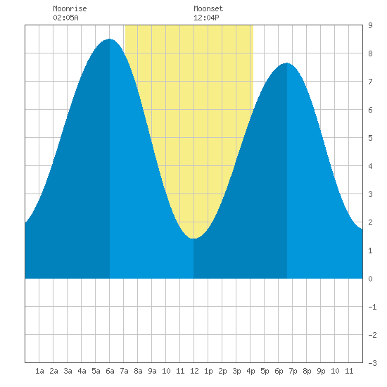 Matinicus Harbor tide chart for Saturday, January 6, 2024