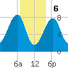 Matinicus Harbor tide chart for Saturday, January 6, 2024