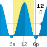 Matinicus Harbor tide chart for Monday, February 12, 2024