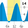 Matinicus Harbor tide chart for Wednesday, February 14, 2024