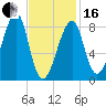 Matinicus Harbor tide chart for Friday, February 16, 2024