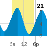 Matinicus Harbor tide chart for Wednesday, February 21, 2024