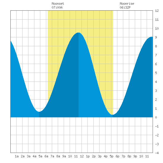 Matinicus Harbor tide chart for Sunday, February 25, 2024