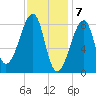 Matinicus Harbor tide chart for Wednesday, February 7, 2024