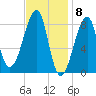 Matinicus Harbor tide chart for Thursday, February 8, 2024