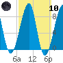 Matinicus Harbor tide chart for Sunday, March 10, 2024