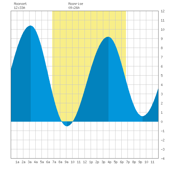 Matinicus Harbor tide chart for Friday, March 15, 2024