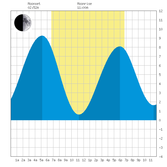 Matinicus Harbor tide chart for Sunday, March 17, 2024
