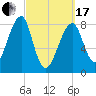Matinicus Harbor tide chart for Sunday, March 17, 2024