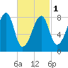 Matinicus Harbor tide chart for Friday, March 1, 2024
