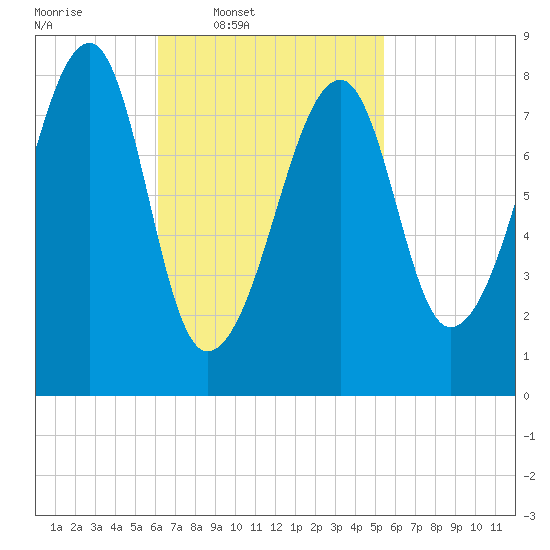 Matinicus Harbor tide chart for Saturday, March 2, 2024