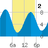 Matinicus Harbor tide chart for Saturday, March 2, 2024