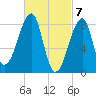 Matinicus Harbor tide chart for Thursday, March 7, 2024
