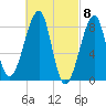 Matinicus Harbor tide chart for Friday, March 8, 2024