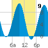 Matinicus Harbor tide chart for Saturday, March 9, 2024
