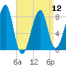 Matinicus Harbor tide chart for Friday, April 12, 2024
