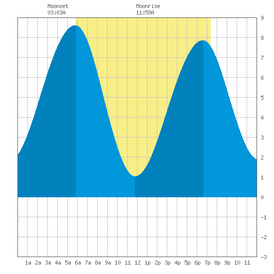 Matinicus Harbor tide chart for Tuesday, April 16, 2024