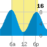 Matinicus Harbor tide chart for Tuesday, April 16, 2024