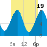 Matinicus Harbor tide chart for Friday, April 19, 2024
