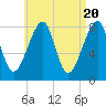 Matinicus Harbor tide chart for Saturday, April 20, 2024