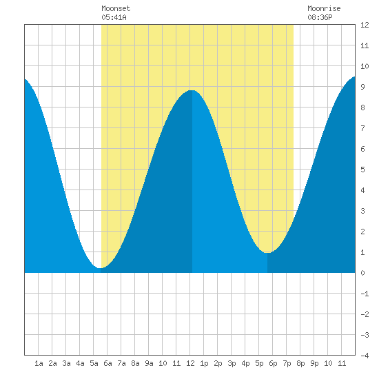 Matinicus Harbor tide chart for Wednesday, April 24, 2024
