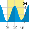 Matinicus Harbor tide chart for Wednesday, April 24, 2024