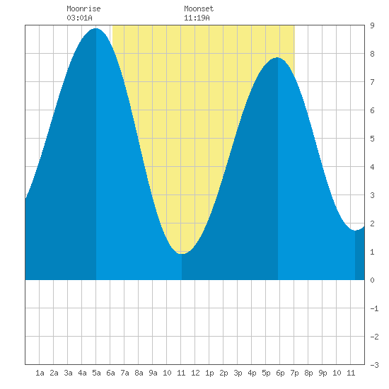Matinicus Harbor tide chart for Tuesday, April 2, 2024
