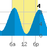 Matinicus Harbor tide chart for Thursday, April 4, 2024