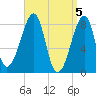 Matinicus Harbor tide chart for Friday, April 5, 2024