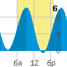 Matinicus Harbor tide chart for Saturday, April 6, 2024