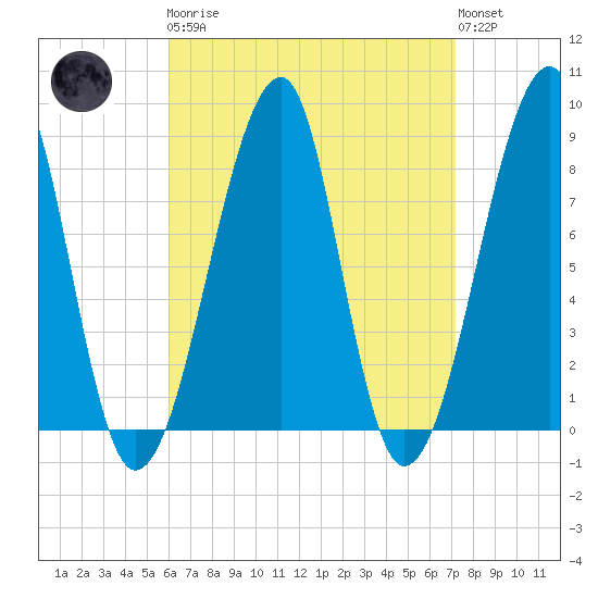 Matinicus Harbor tide chart for Monday, April 8, 2024