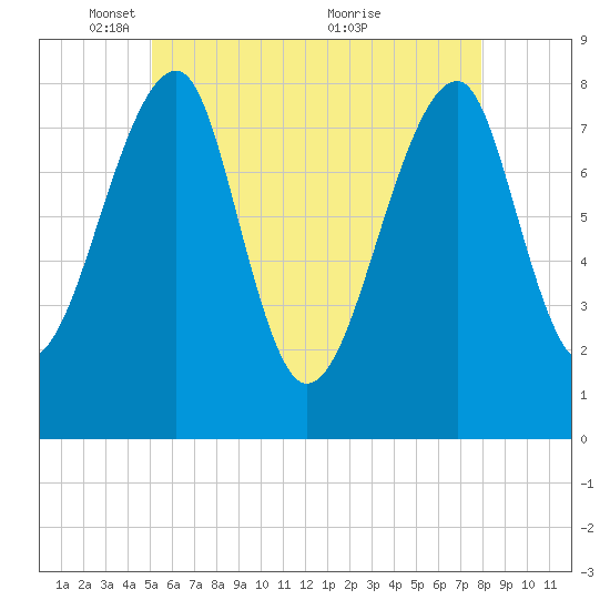 Matinicus Harbor tide chart for Thursday, May 16, 2024