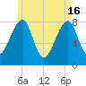 Matinicus Harbor tide chart for Thursday, May 16, 2024