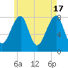 Matinicus Harbor tide chart for Friday, May 17, 2024