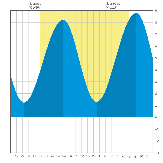 Matinicus Harbor tide chart for Sunday, May 19, 2024