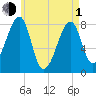 Matinicus Harbor tide chart for Wednesday, May 1, 2024